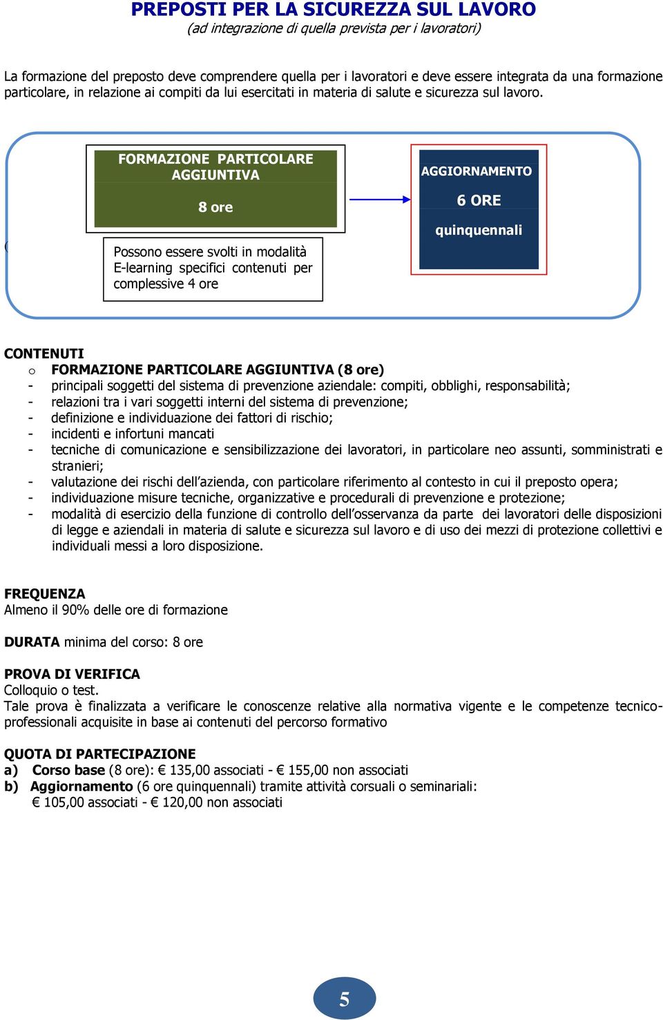 ( FORMAZIONE PARTICOLARE AGGIUNTIVA 8 ore Possono essere svolti in modalità E-learning specifici contenuti per complessive 4 ore AGGIORNAMENTO 6 ORE quinquennali o FORMAZIONE PARTICOLARE AGGIUNTIVA