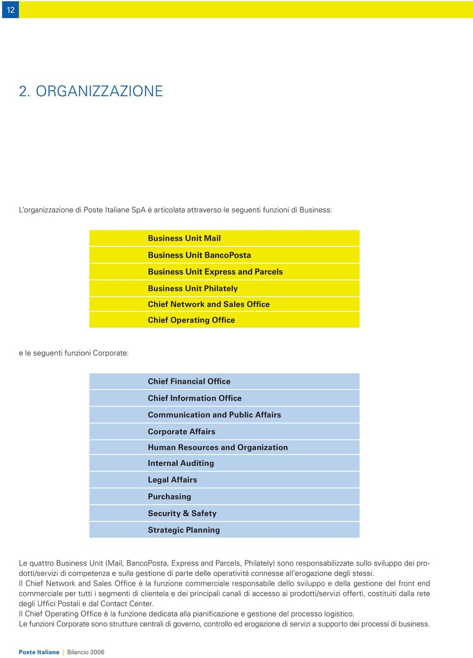 Corporate Affairs Human Resources and Organization Internal Auditing Legal Affairs Purchasing Security & Safety Strategic Planning Le quattro Business Unit (Mail, BancoPosta, Express and Parcels,