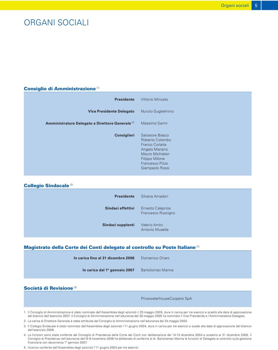 effettivi Ernesto Calaprice Francesco Ruscigno Sindaci supplenti Valerio Amici Antonio Musella Magistrato della Corte dei Conti delegato al controllo su Poste Italiane (4) In carica fino al 31