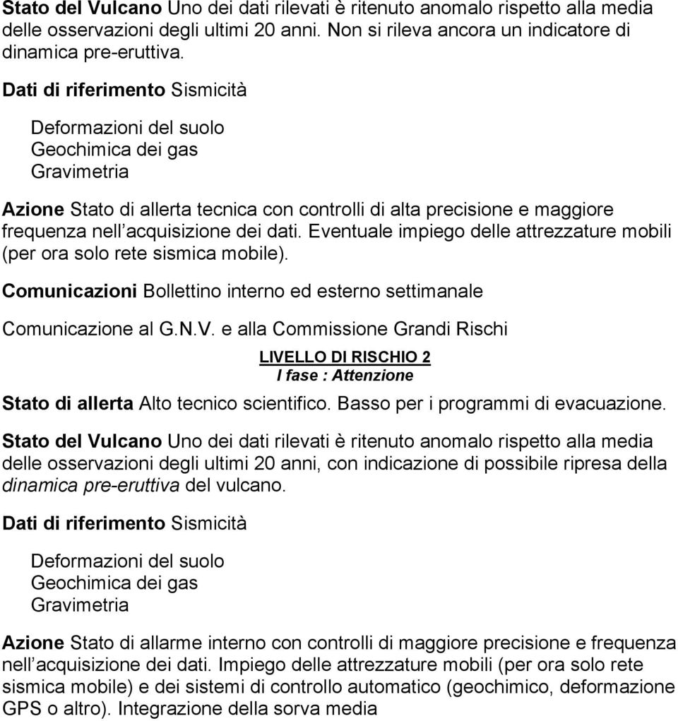 Eventuale impiego delle attrezzature mobili (per ora solo rete sismica mobile). Comunicazioni Bollettino interno ed esterno settimanale Comunicazione al G.N.V.