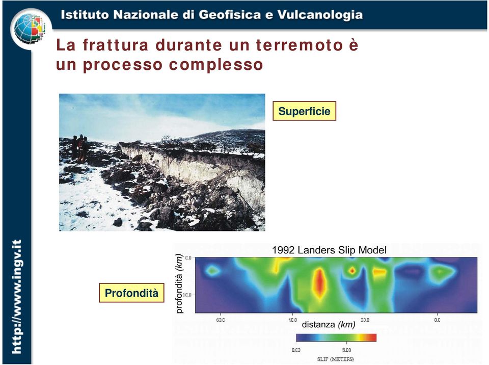 processo complesso