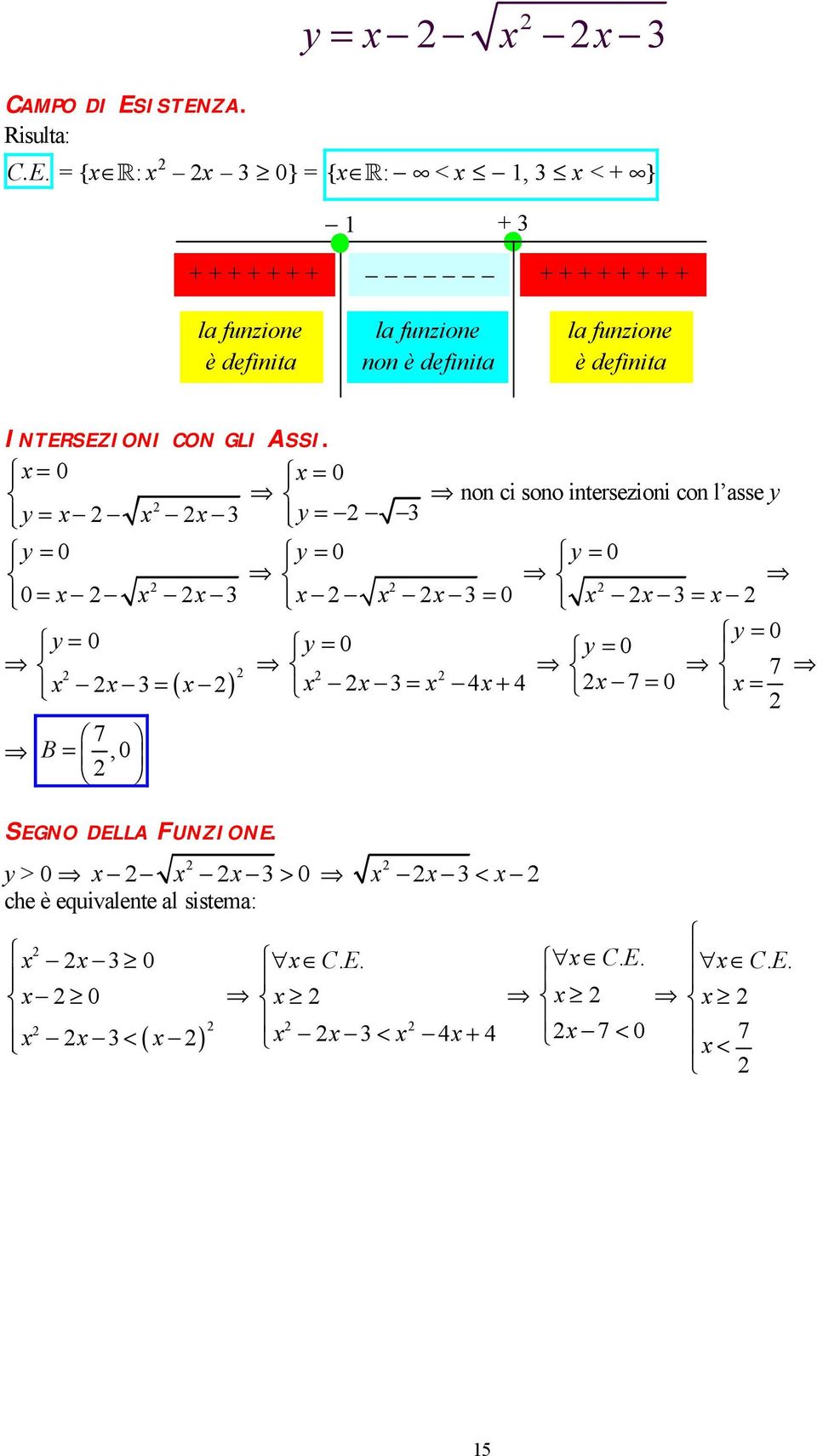 definita + + + + + + + + è definita INTERSEZIONI CON GLI ASSI.