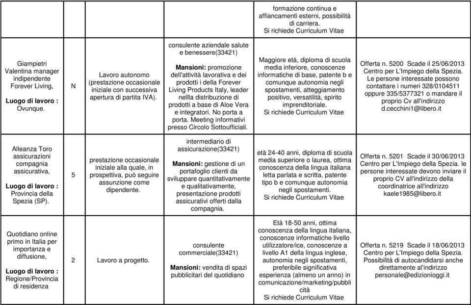 consulente aziendale salute e benessere(3342) Mansioni: promozione dell'attività lavorativa e dei prodotti i della Forever Living Products Italy, leader nellla distribuzione di prodotti a base di