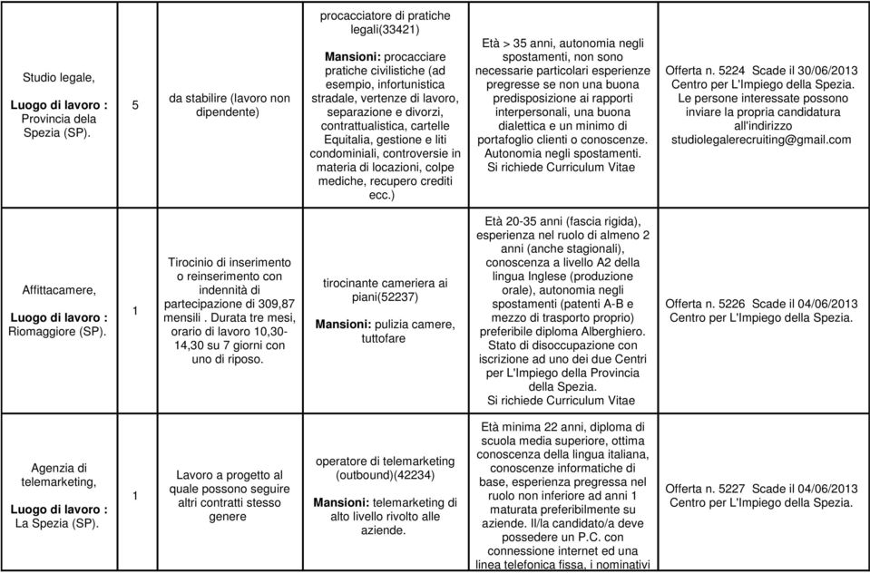 divorzi, contrattualistica, cartelle Equitalia, gestione e liti condominiali, controversie in materia di locazioni, colpe mediche, recupero crediti ecc.