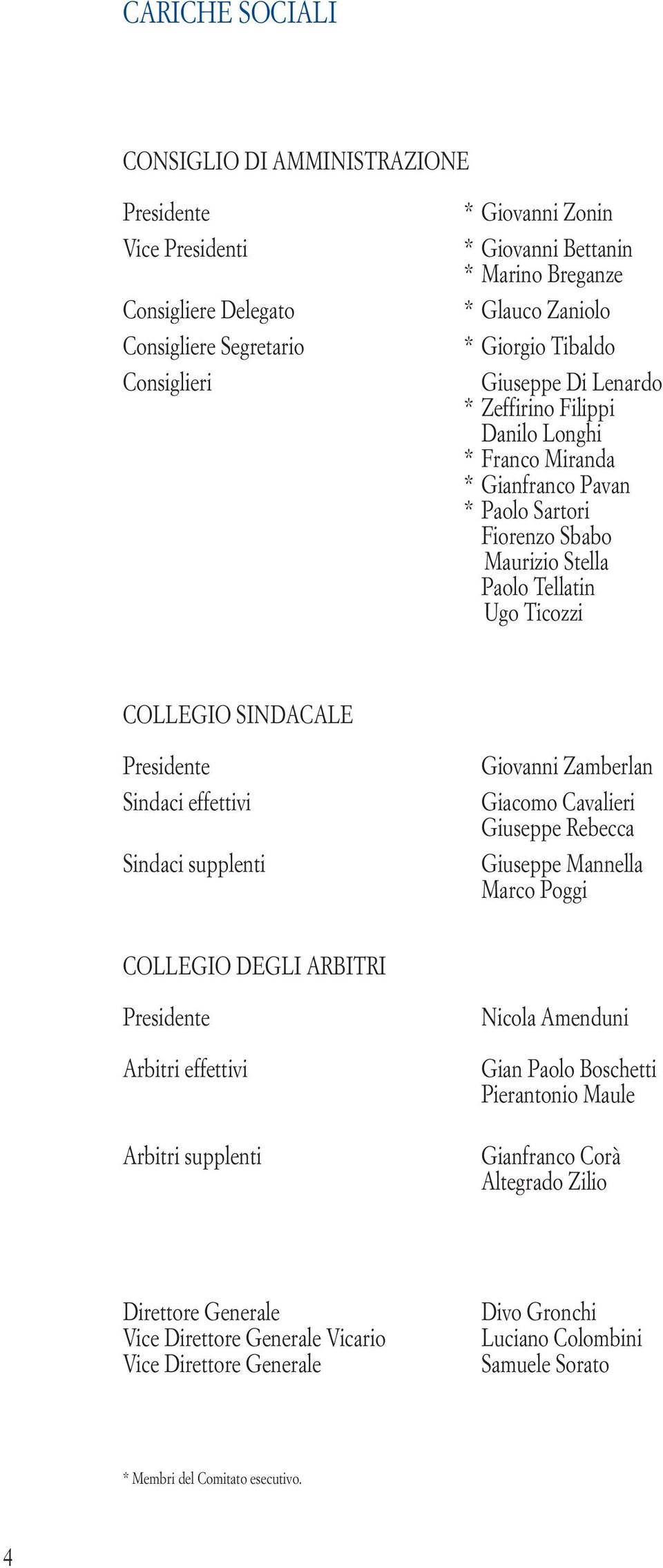 SINDACALE Presidente Sindaci effettivi Sindaci supplenti Giovanni Zamberlan Giacomo Cavalieri Giuseppe Rebecca Giuseppe Mannella Marco Poggi COLLEGIO DEGLI ARBITRI Presidente Arbitri effettivi