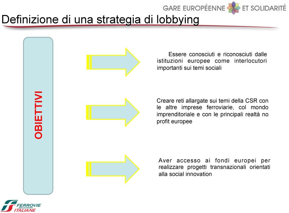 con le altre imprese ferroviarie, col mondo imprenditoriale e con le principali realtà no profit