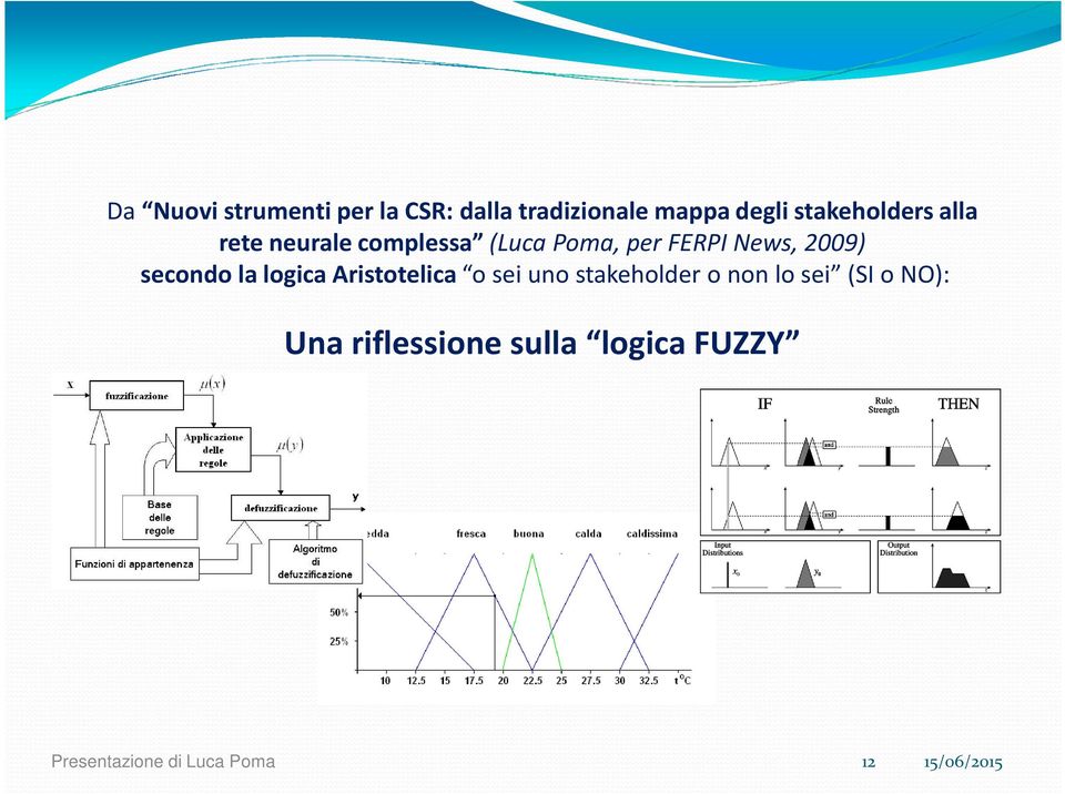 News, 2009) secondo la logica Aristotelica o sei uno stakeholder