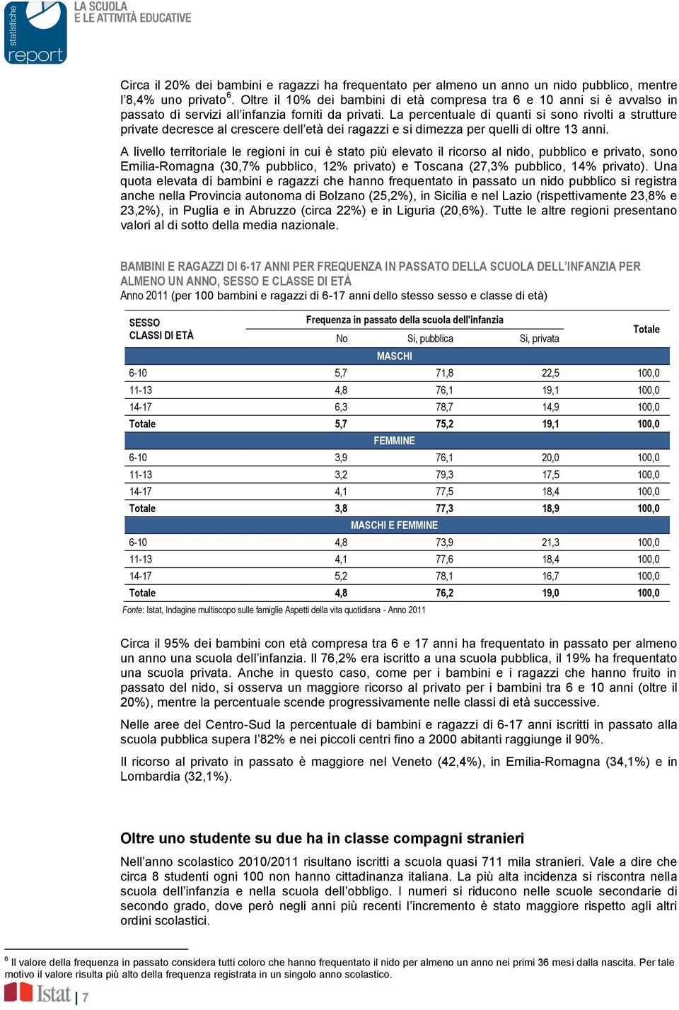 La percentuale di quanti si sono rivolti a strutture private decresce al crescere dell età dei ragazzi e si dimezza per quelli di oltre 13 anni.