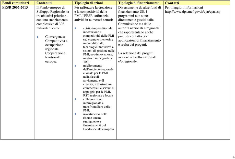 territoriale europea spirito imprenditoriale, innovazione e competitività delle PMI (ad esempio mentoring imprenditoriale, tecnologie innovative e sistemi di gestione nelle PMI, eco-innovazione,