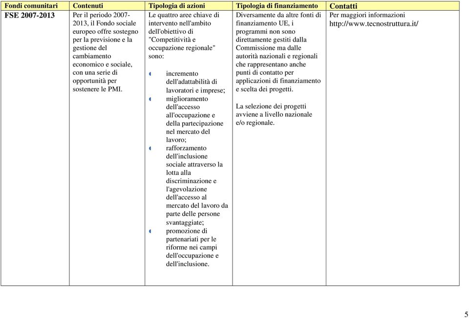 direttamente gestiti dalla Commissione ma dalle autorità nazionali e regionali economico e sociale, che rappresentano anche con una serie di opportunità per sostenere le PMI.