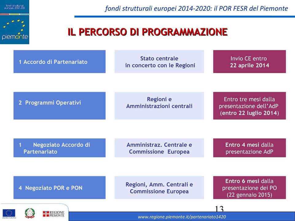 2014) 1 Negoziato Accordo di Partenariato Amministraz.