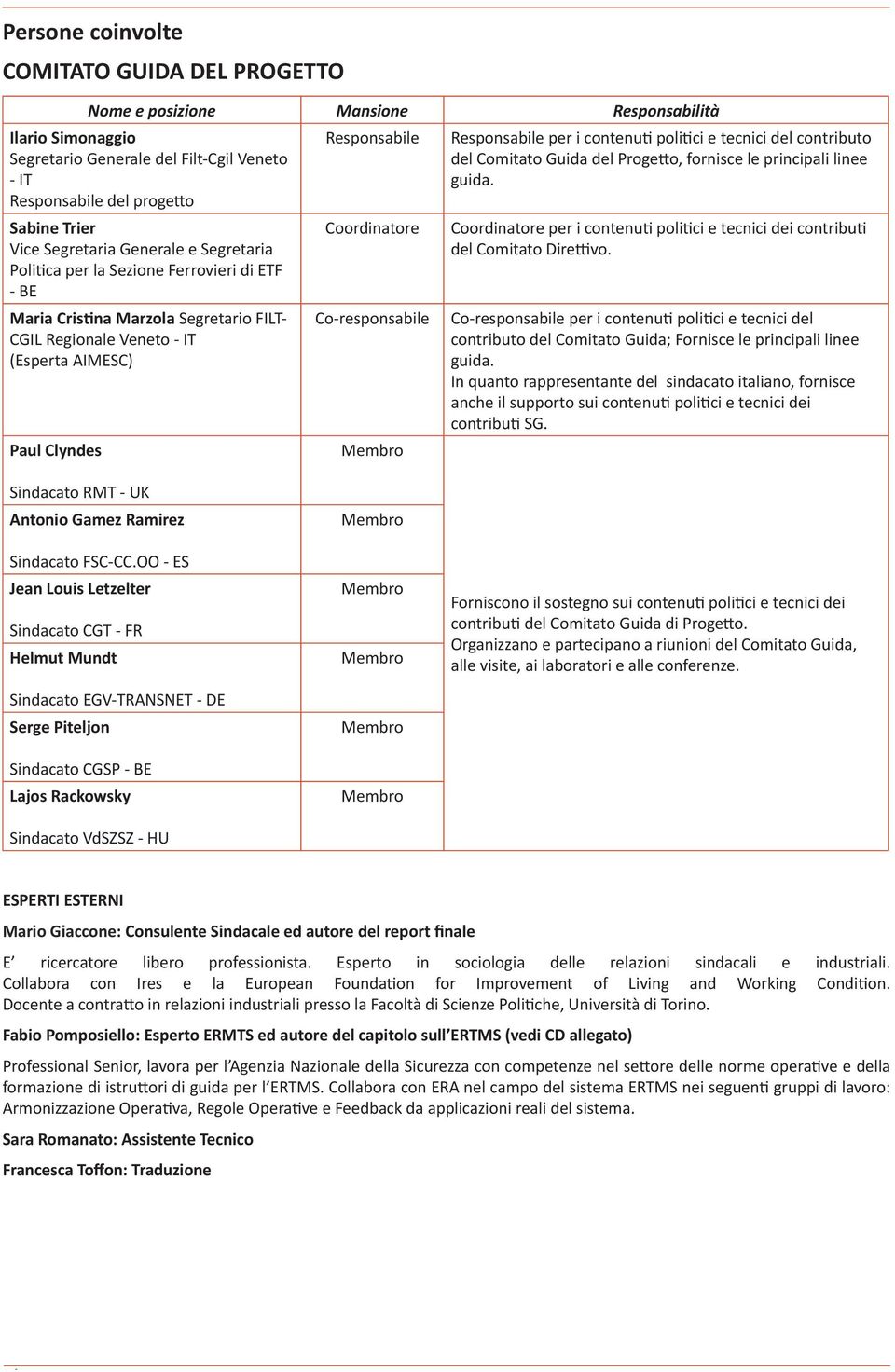 Coordinatore Co-responsabile Membro Responsabile per i contenu poli ci e tecnici del contributo del Comitato Guida del Proge o, fornisce le principali linee guida.