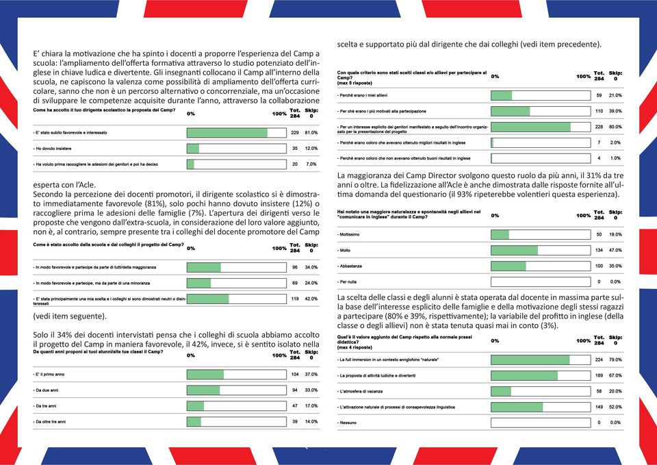 Gli insegnanti collocano il Camp all interno della scuola, ne capiscono la valenza come possibilità di ampliamento dell offerta curricolare, sanno che non è un percorso alternativo o concorrenziale,