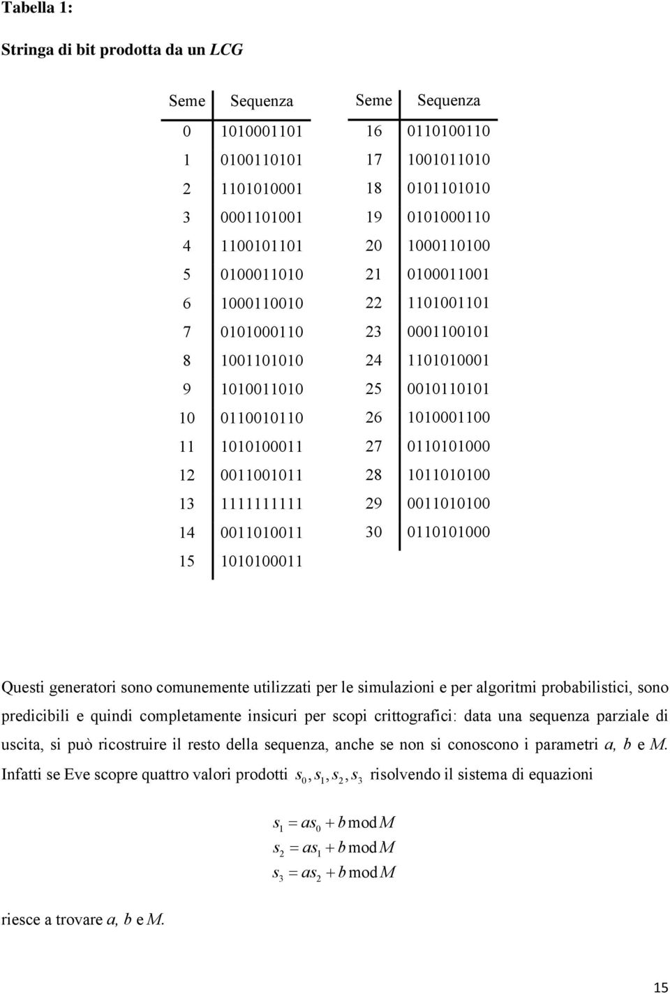 1101010001 5 0010110101 6 1010001100 7 0110101000 8 1011010100 9 0011010100 30 0110101000 Quest generator sono comunemente utlzzat per le smulazon e per algortm probablstc, sono predcbl e qund