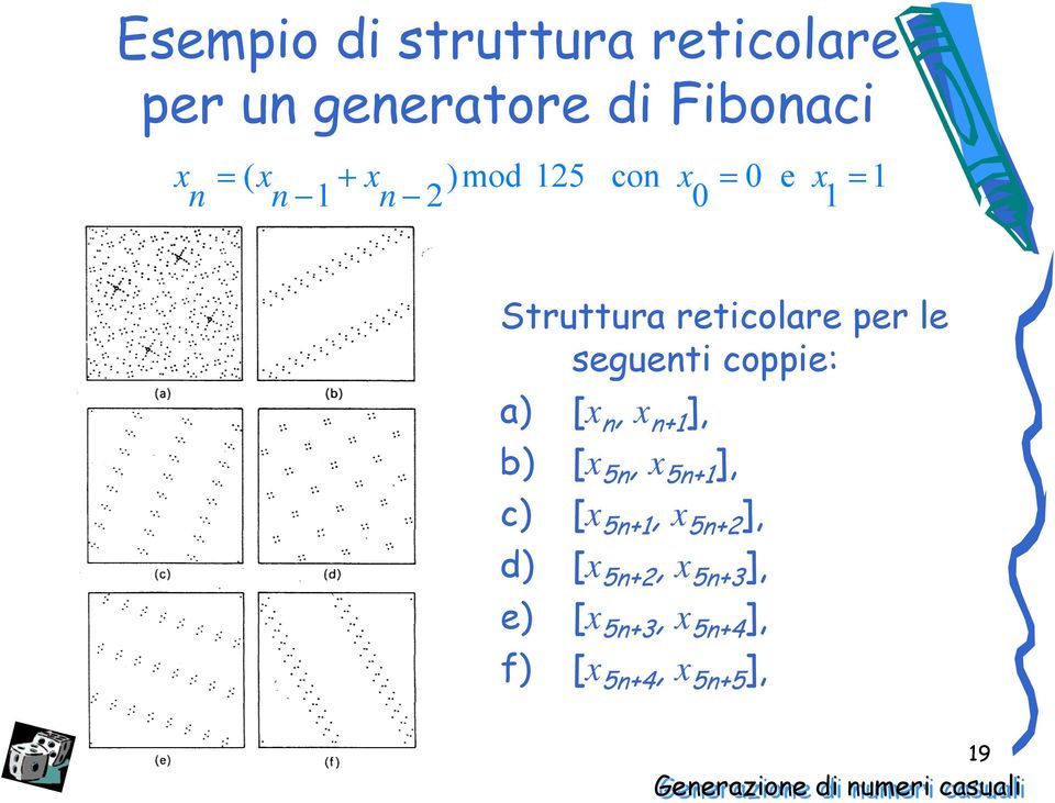 [xn, xn+1], b) [x5n, x5n+1], c) [x5n+1, x5n+2], d) [x5n+2, x5n+3], e) [x5n+3,