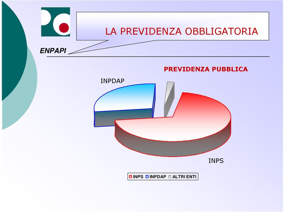 PREVIDENZA PUBBLICA