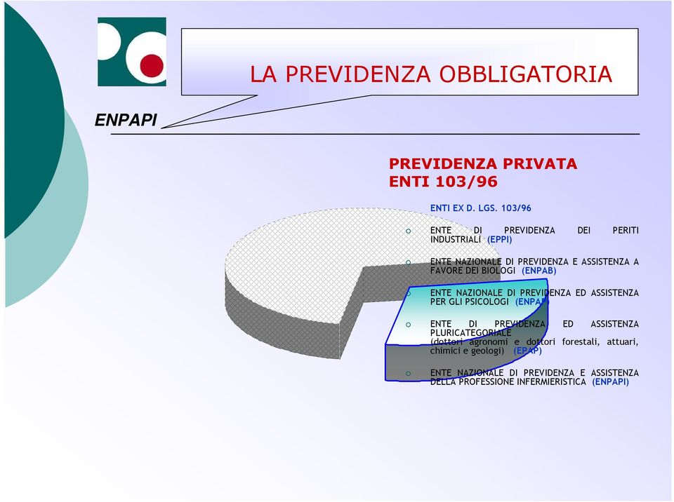 BIOLOGI (ENPAB) ENTE NAZIONALE DI PREVIDENZA ED ASSISTENZA PER GLI PSICOLOGI (ENPAP) ENTE DI PREVIDENZA ED ASSISTENZA