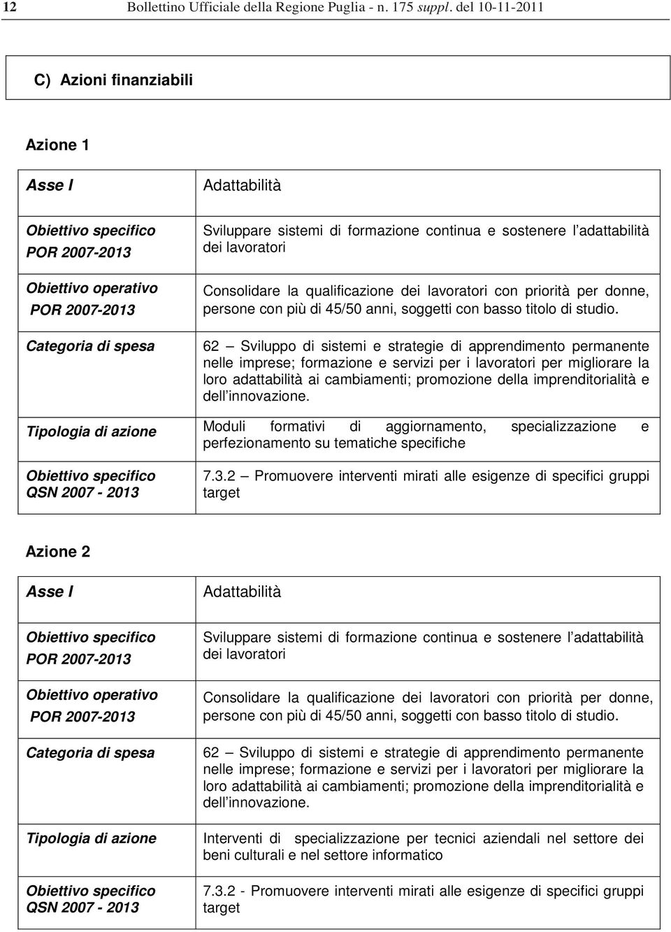 62 Sviluppo di sistemi e strategie di apprendimento permanente nelle imprese; formazione e servizi per i lavoratori per migliorare la loro adattabilità ai cambiamenti; promozione della