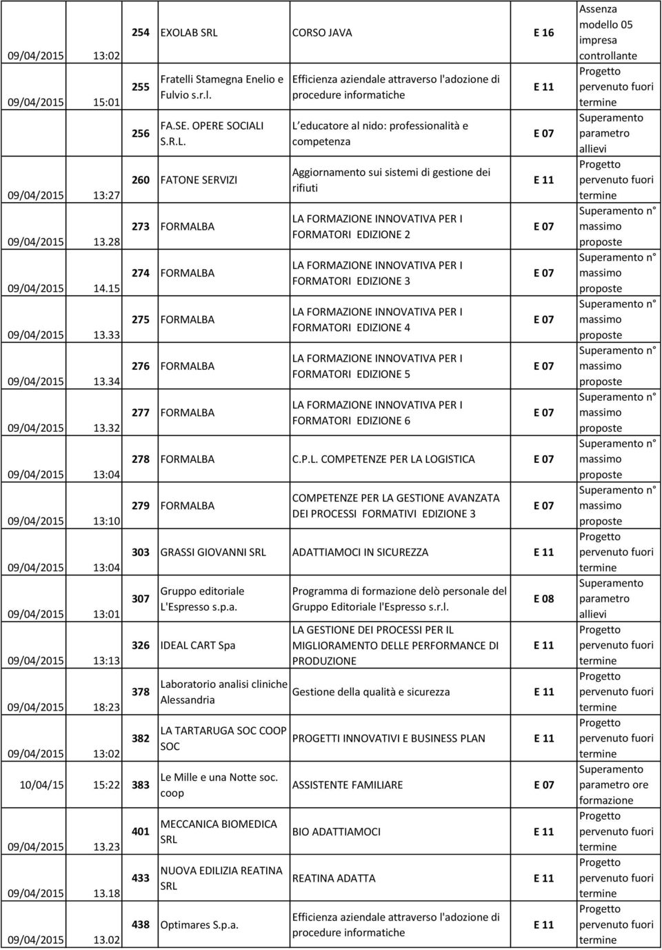 CORSO JAVA 255 256 Fratelli Stamegna Enelio e Fulvio s.r.l. FA.SE. OPERE SOCIALI