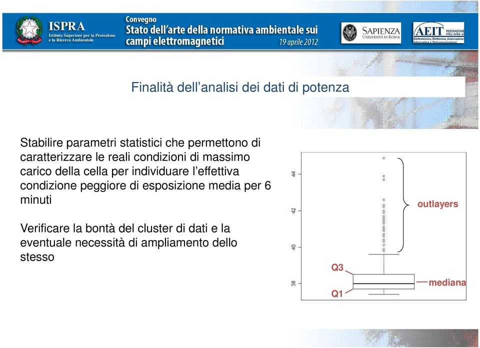 effettiva condizione peggiore di esposizione media per 6 minuti Verificare la bontà del