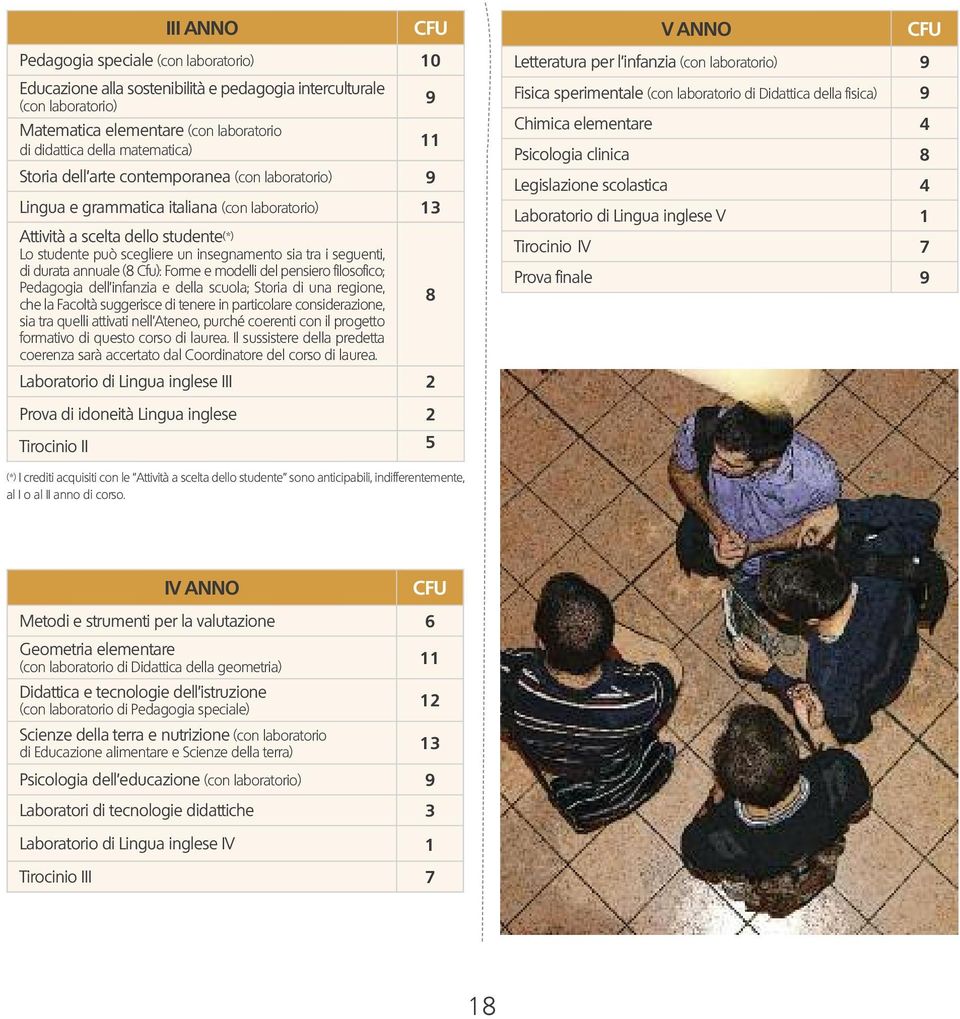 di durata annuale (8 Cfu): Forme e modelli del pensiero filosofico; Pedagogia dell infanzia e della scuola; Storia di una regione, 8 che la Facoltà suggerisce di tenere in particolare considerazione,