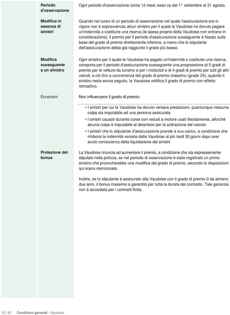 riserva (le spese proprie della Vaudoise non entrano in considerazione), il premio per il periodo d'assicurazione susseguente è fissato sulla base del grado di premio direttamente inferiore, a meno