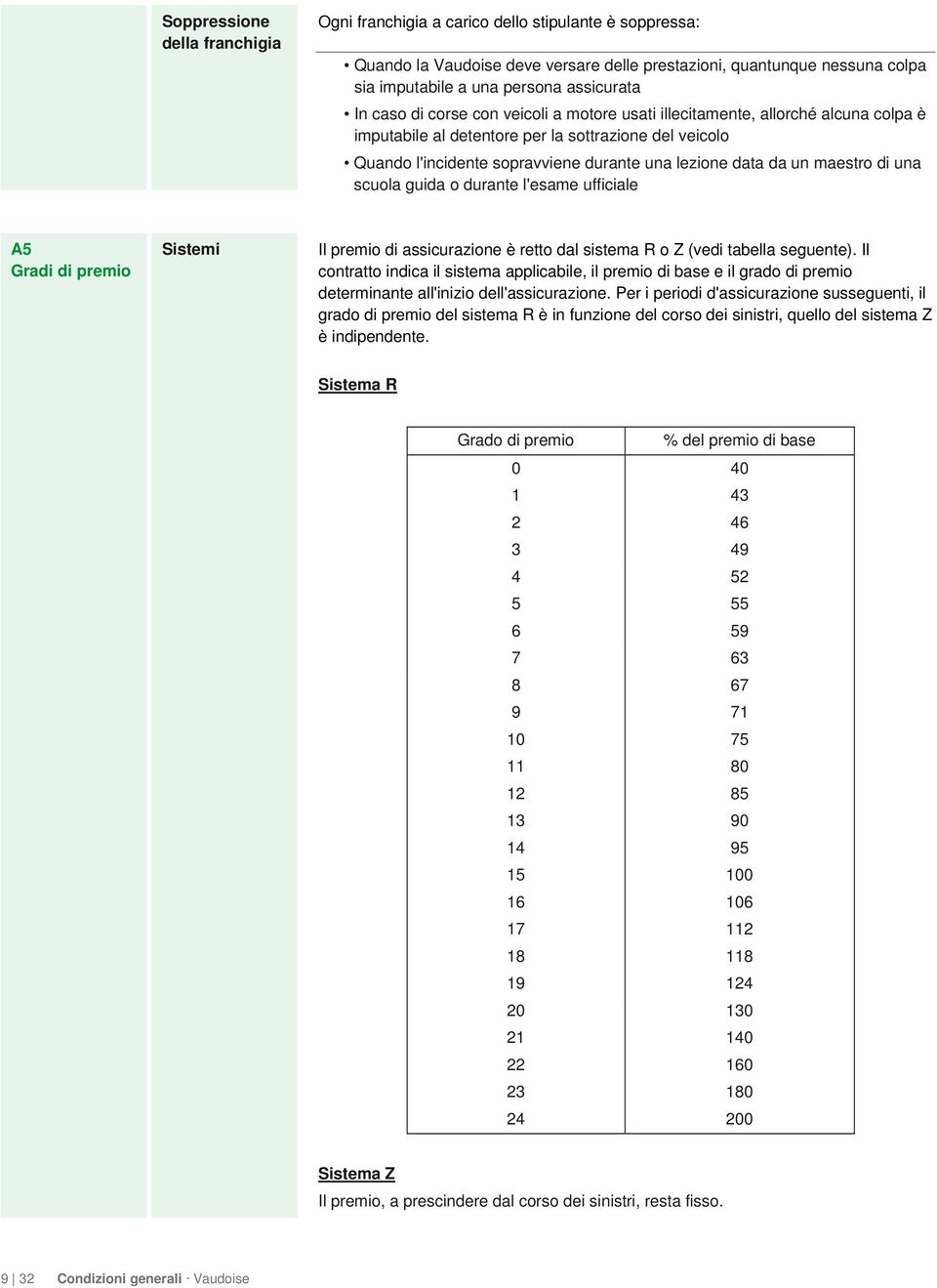 data da un maestro di una scuola guida o durante l'esame ufficiale A5 Gradi di premio Sistemi Il premio di assicurazione è retto dal sistema R o Z (vedi tabella seguente).