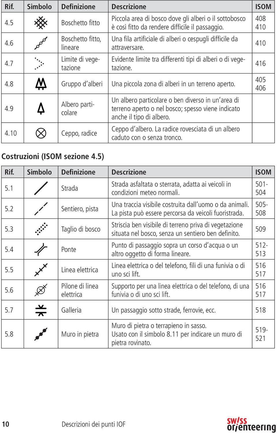 4.9 Un albero particolare o ben diverso in un area di terreno aperto o nel bosco; spesso viene indicato anche il tipo di albero. 4.10 ~ Ceppo, radice Ceppo d albero.