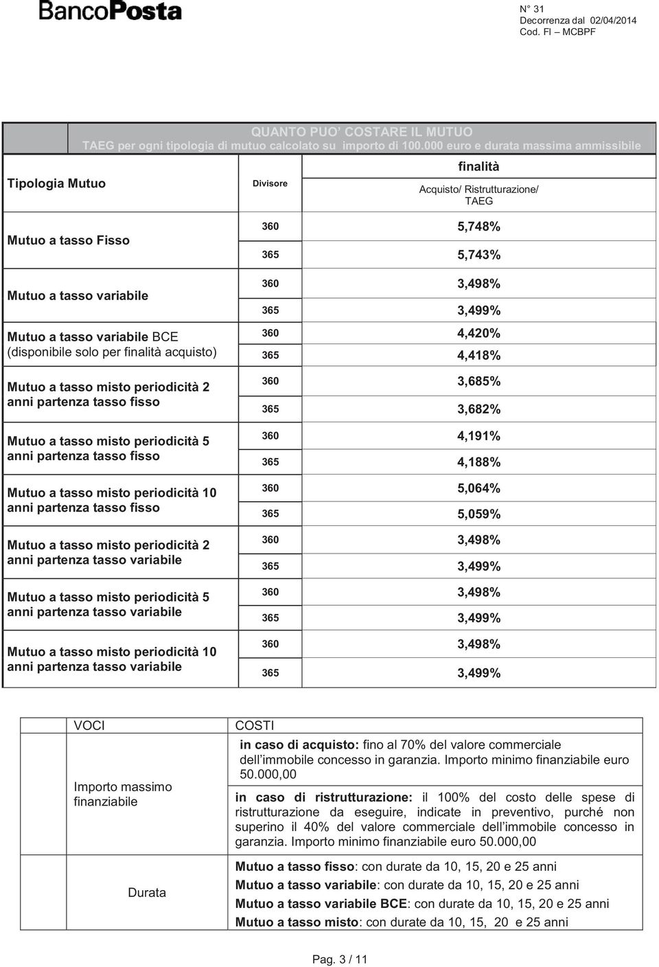 finalità acquisto) Mutuo a tasso misto periodicità 2 partenza tasso fisso Mutuo a tasso misto periodicità 5 partenza tasso fisso Mutuo a tasso misto periodicità 10 partenza tasso fisso Mutuo a tasso