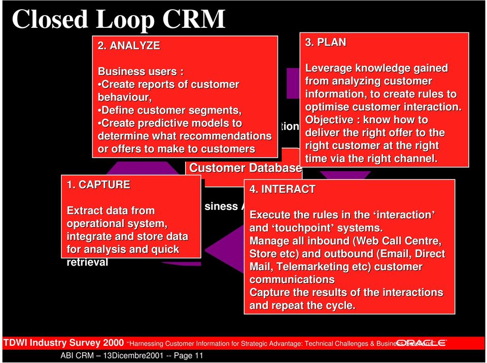 segments, optimise segments, optimise customer customer interaction.