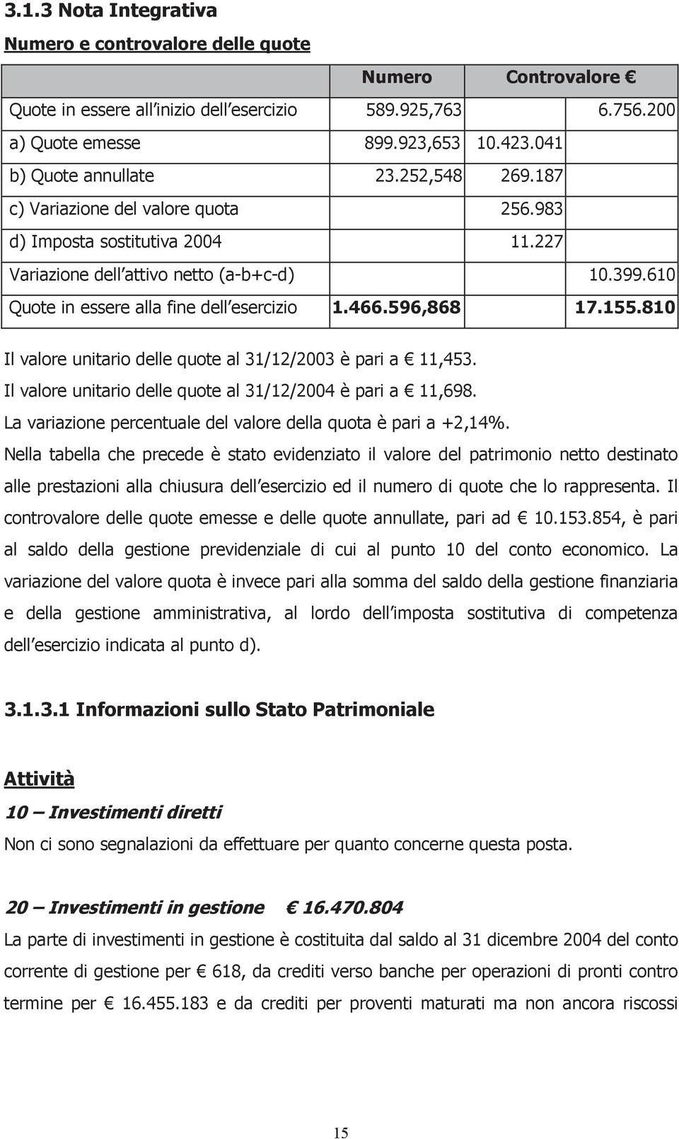 610 Quote in essere alla fine dell esercizio 1.466.596,868 17.155.810 Il valore unitario delle quote al 31/12/2003 è pari a 11,453. Il valore unitario delle quote al 31/12/2004 è pari a 11,698.