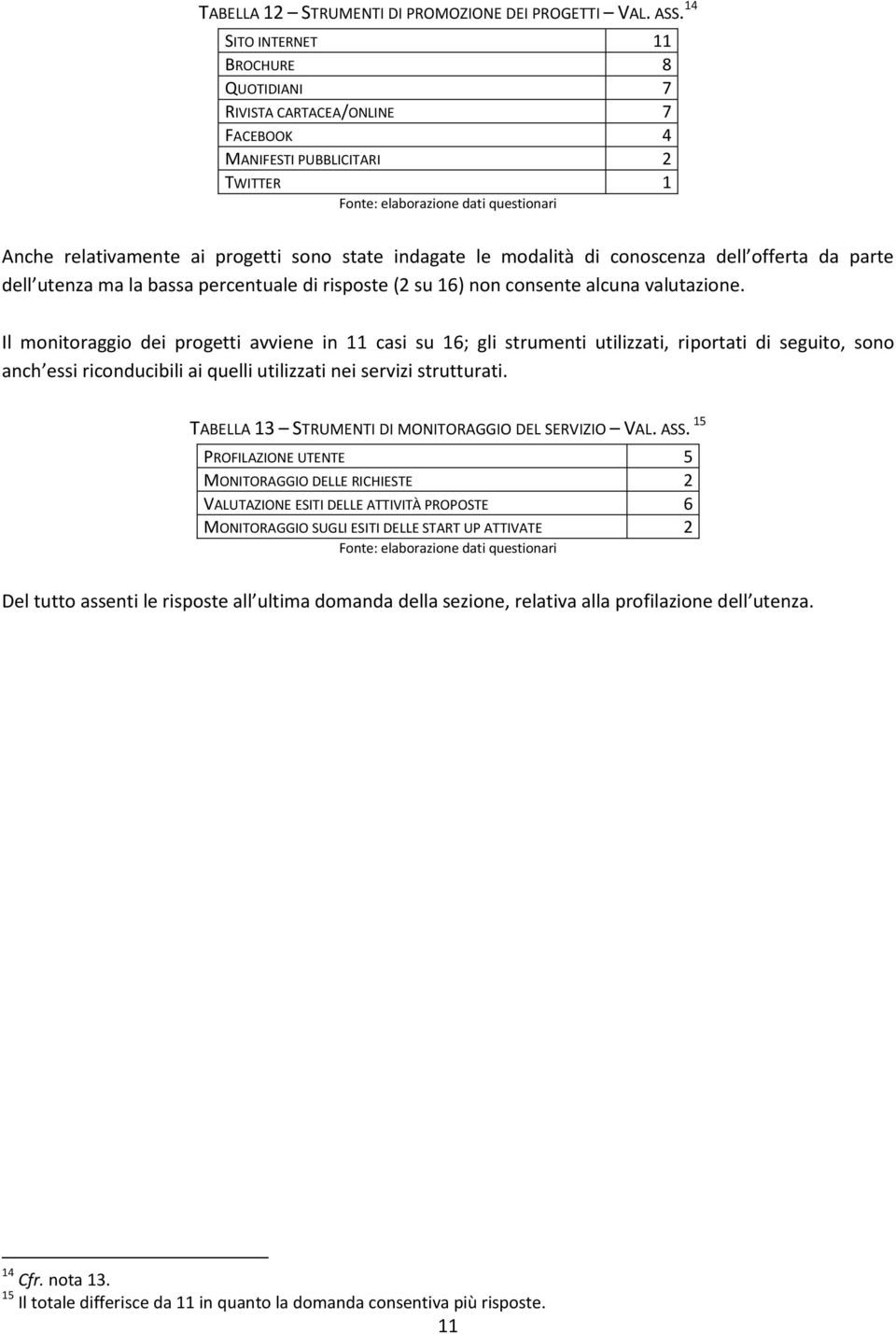 offerta da parte dell utenza ma la bassa percentuale di risposte (2 su 16) non consente alcuna valutazione.