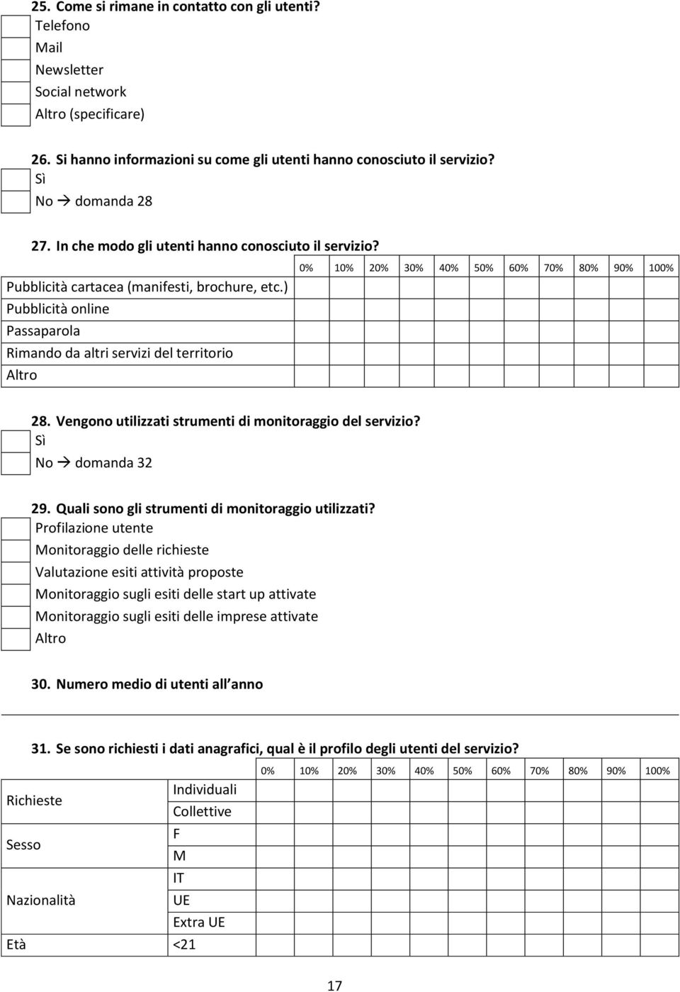 ) Pubblicità online Passaparola Rimando da altri servizi del territorio Altro 0% 10% 20% 30% 40% 50% 60% 70% 80% 90% 100% 28. Vengono utilizzati strumenti di monitoraggio del servizio?