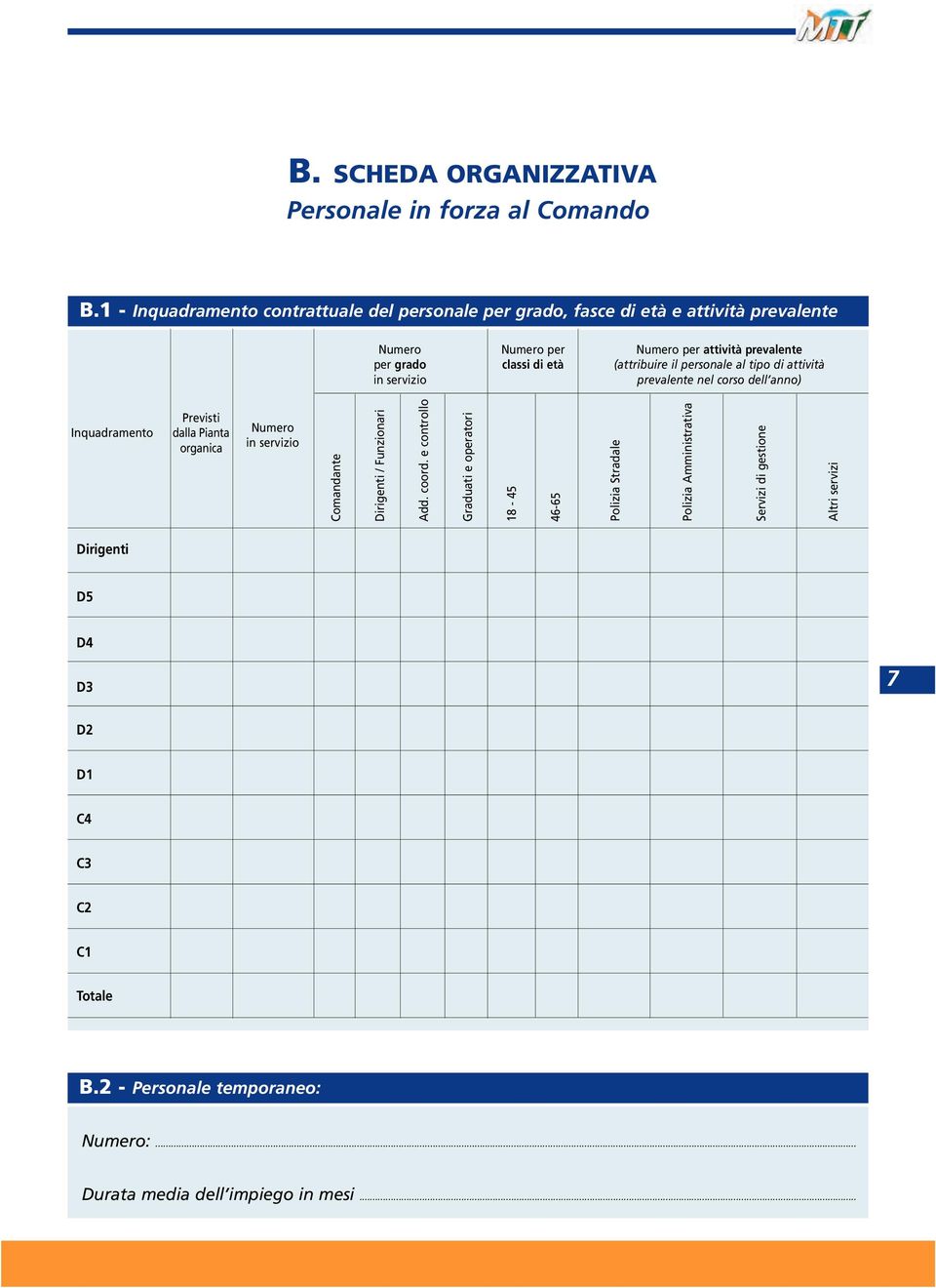 (attribuire il personale al tipo di attività in servizio prevalente nel corso dell anno) Inquadramento Previsti dalla Pianta organica Numero in servizio Comandante