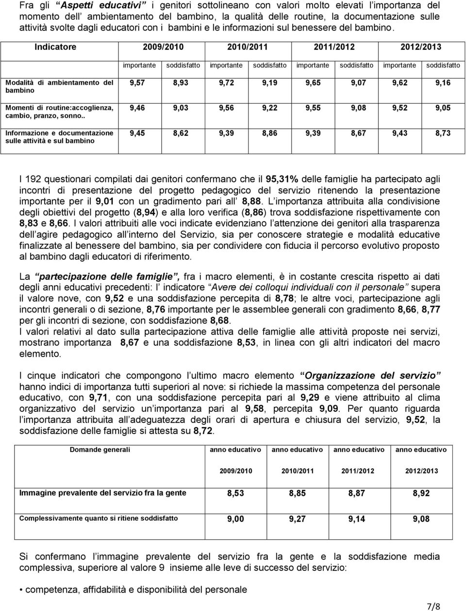 Indicatore 2009/2010 2010/2011 2011/2012 2012/2013 importante soddisfatto importante soddisfatto importante soddisfatto importante soddisfatto Modalità di ambientamento del bambino Momenti di