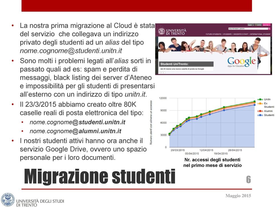 presentarsi all esterno con un indirizzo di tipo unitn.it. Il 23/3/2015 abbiamo creato oltre 80K caselle reali di posta elettronica del tipo: nome.cognome@studenti.unitn.it nome.