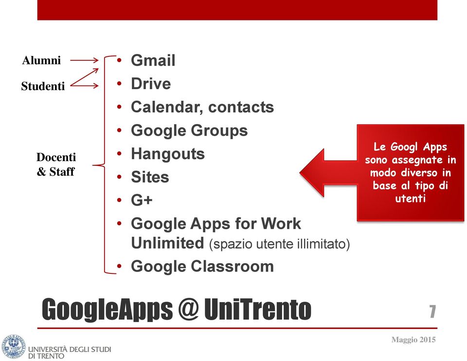 (spazio utente illimitato) Google Classroom Le Googl Apps sono