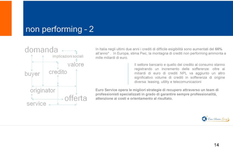 Il settore bancario e quello del credito al consumo stanno registrando un incremento delle sofferenze: oltre ai miliardi di euro di crediti NPL va aggiunto un altro