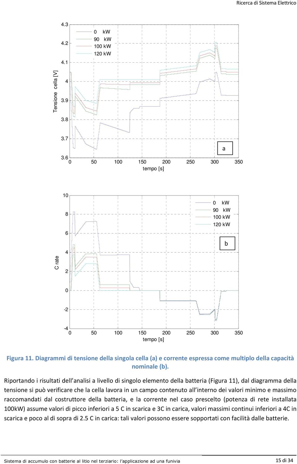 Diagrammi di tensione della singola cella (a) e corrente espressa come multiplo della capacità nominale (b).