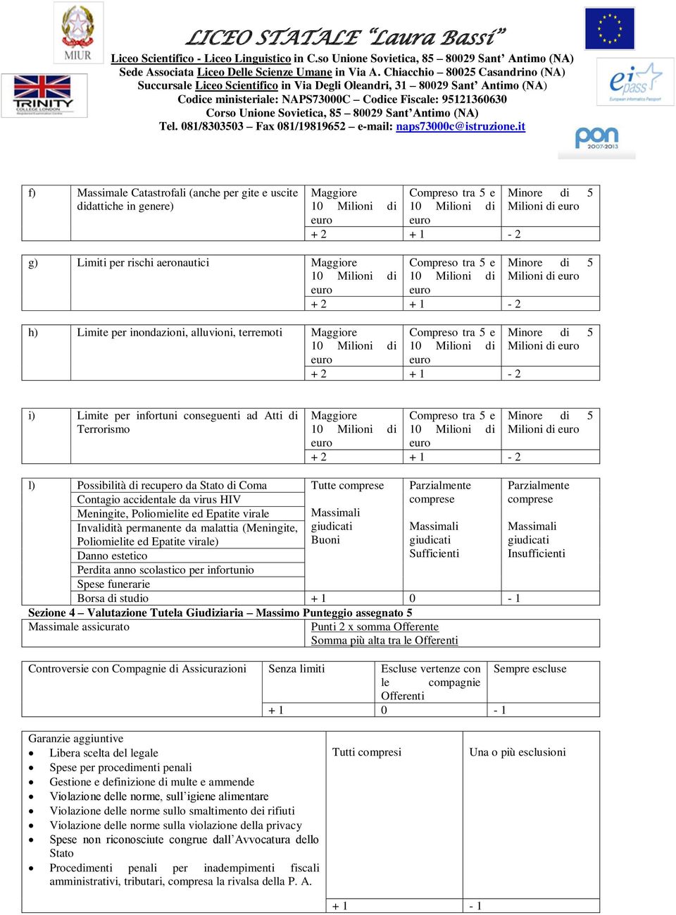 da Stato di Coma Contagio accidentale da virus HIV Meningite, Poliomielite ed Epatite virale Invalidità permanente da malattia (Meningite, Poliomielite ed Epatite virale) Danno estetico Tutte Buoni