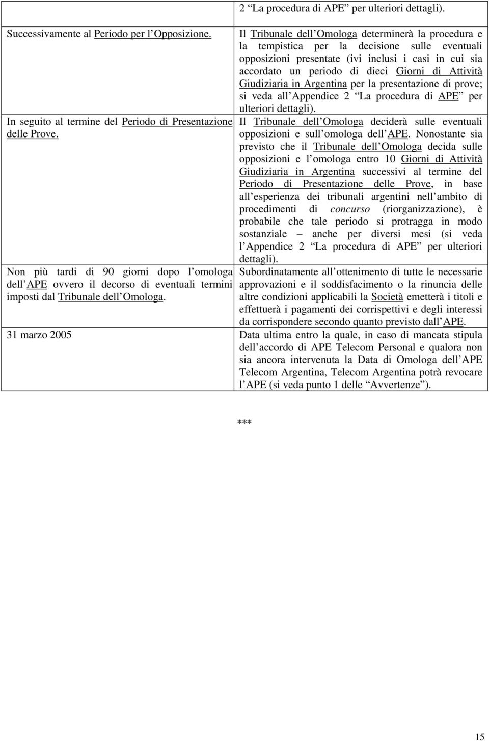 Il Tribunale dell Omologa determinerà la procedura e la tempistica per la decisione sulle eventuali opposizioni presentate (ivi inclusi i casi in cui sia accordato un periodo di dieci Giorni di