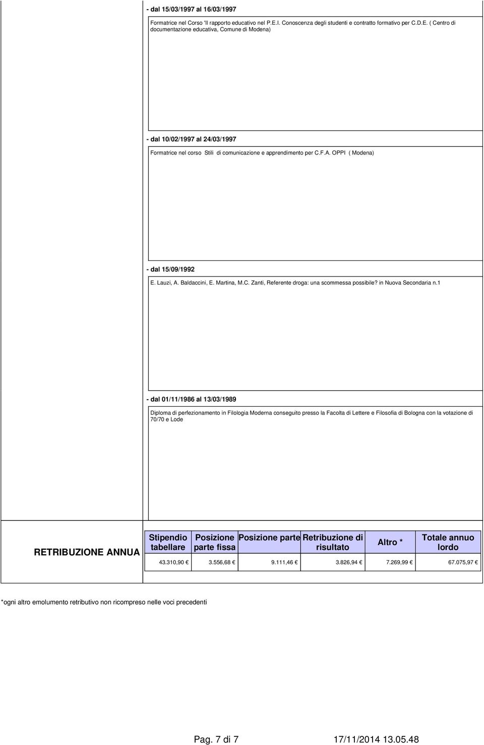 ( Centro di documentazione educativa, Comune di Modena) - dal 10/02/1997 al 24/03/1997 Formatrice nel corso Stili di comunicazione e apprendimento per C.F.A. OPPI ( Modena) - dal 15/09/1992 E.