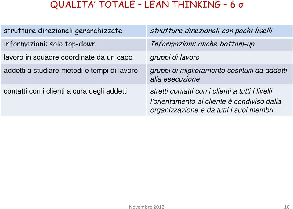 anche bottom-up gruppi di lavoro gruppi di miglioramento costituiti da addetti alla esecuzione stretti contatti con i