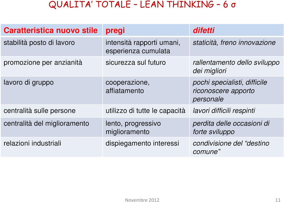 riconoscere apporto personale centralità sulle persone utilizzo di tutte le capacità lavori difficili respinti centralità del miglioramento lento,