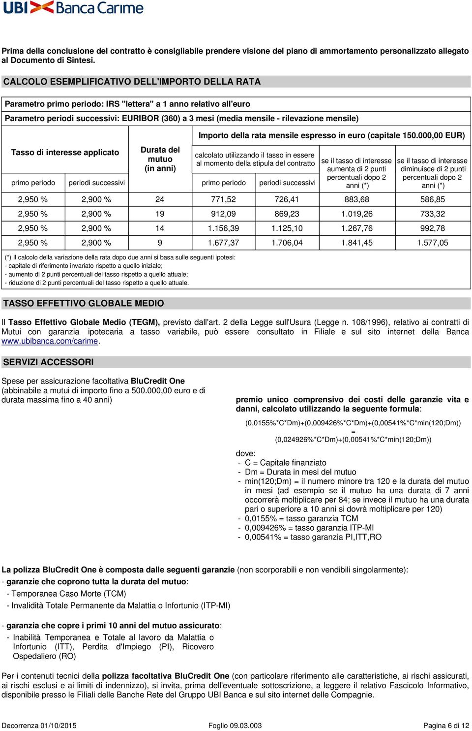 mensile) Tasso di interesse applicato Durata del mutuo (in anni) Importo della rata mensile espresso in euro (capitale 150.