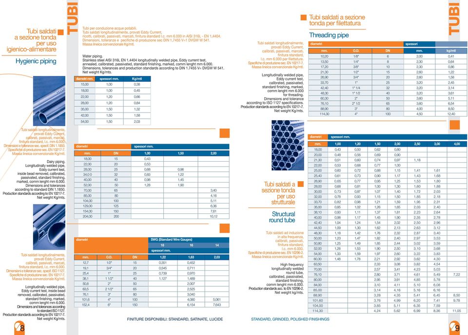 Stainless steel AISI 316L EN 1,4404 longitudinally welded pipe, Eddy current test, annealed, calibrated, passivated, standard finishing, marked, comm lenght mm 6.000.