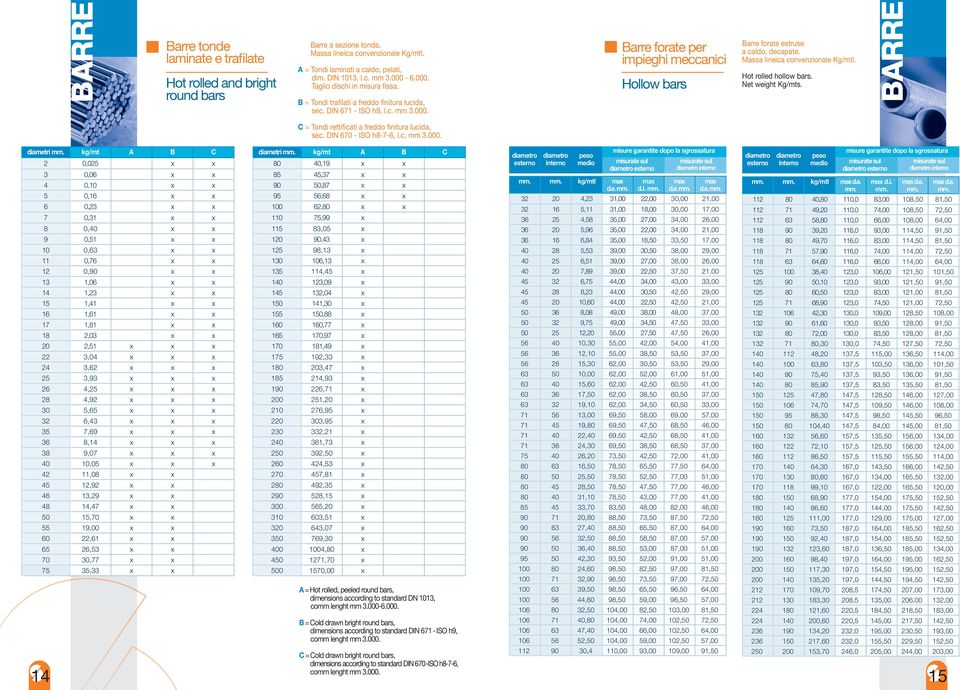 BARRE C = Tondi rettificati a freddo finitura lucida, sec. DIN 670 - ISO h8-7-6, l.c. mm 3.000.