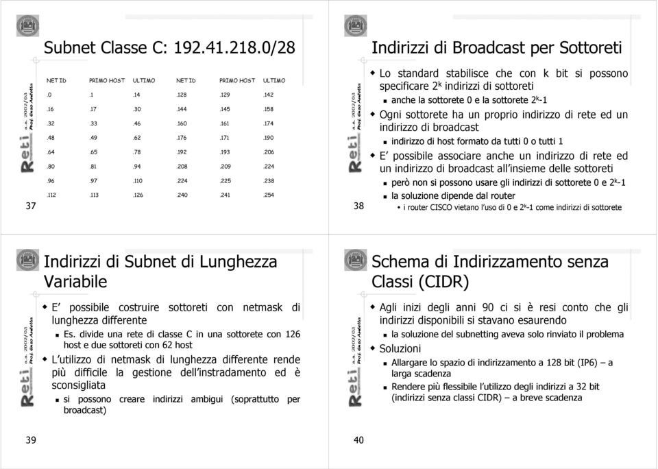 238 Lo standard stabilisce che con k bit si possono specificare 2 k indirizzi di sottoreti anche la sottorete 0 e la sottorete 2 k -1 Ogni sottorete ha un proprio indirizzo di rete ed un indirizzo di