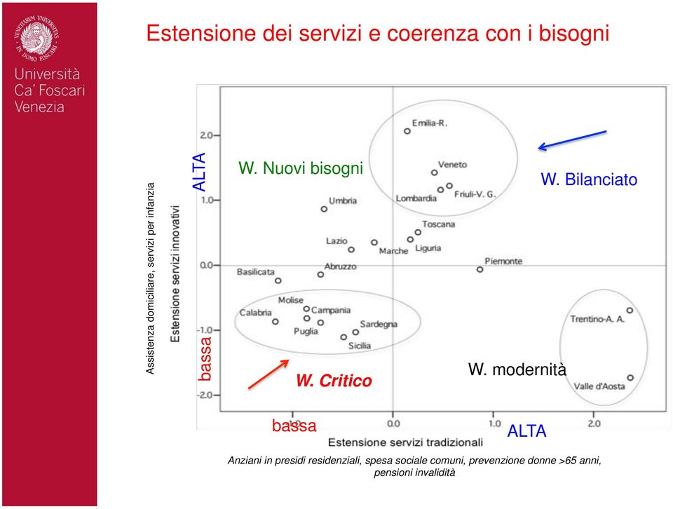 Critico W. modernità W.