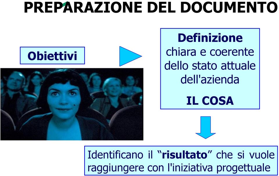 attuale dell'azienda IL COSA Identificano il